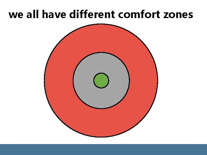 we all have different comfort zones we all have different comfort zones