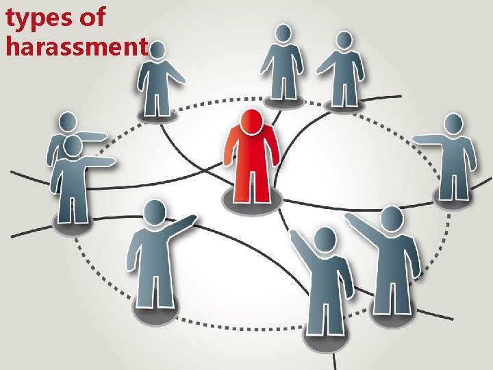 types of harassment types of harassment