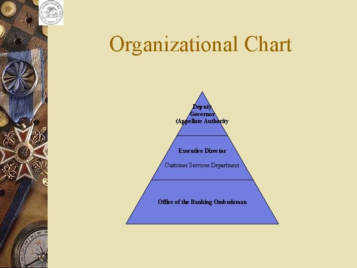 Organizational Chart Deputy Governor (Appellate Authority Executive Director Customer Services Department Office of the