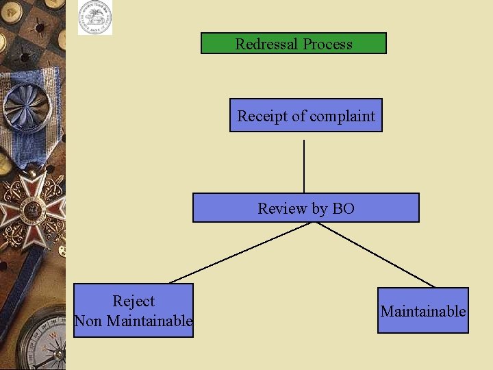 Redressal Process Receipt of complaint Review by BO Reject Non Maintainable 