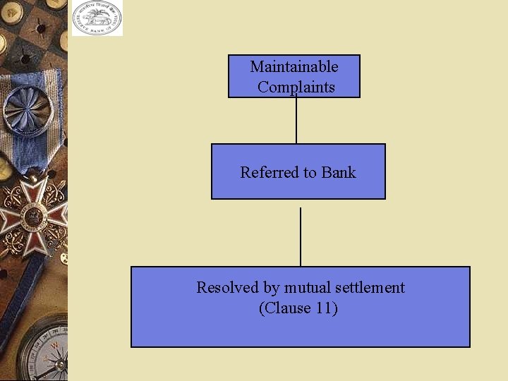 Maintainable Complaints Referred to Bank Resolved by mutual settlement (Clause 11) 