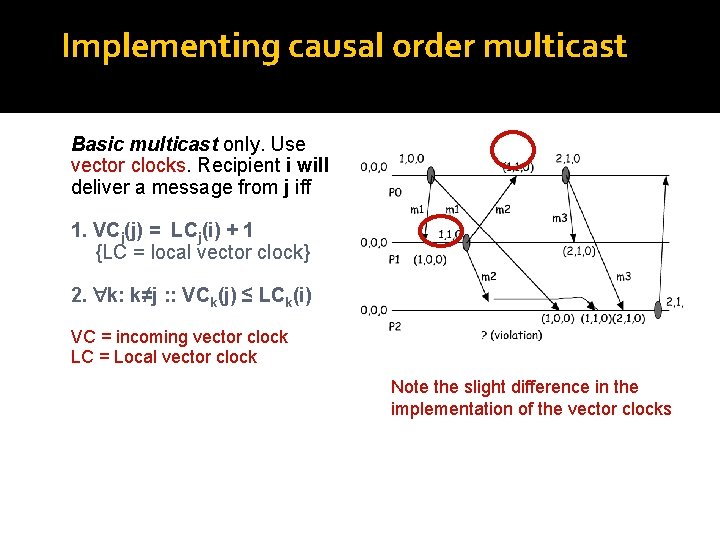 Implementing causal order multicast Basic multicast only. Use vector clocks. Recipient i will deliver