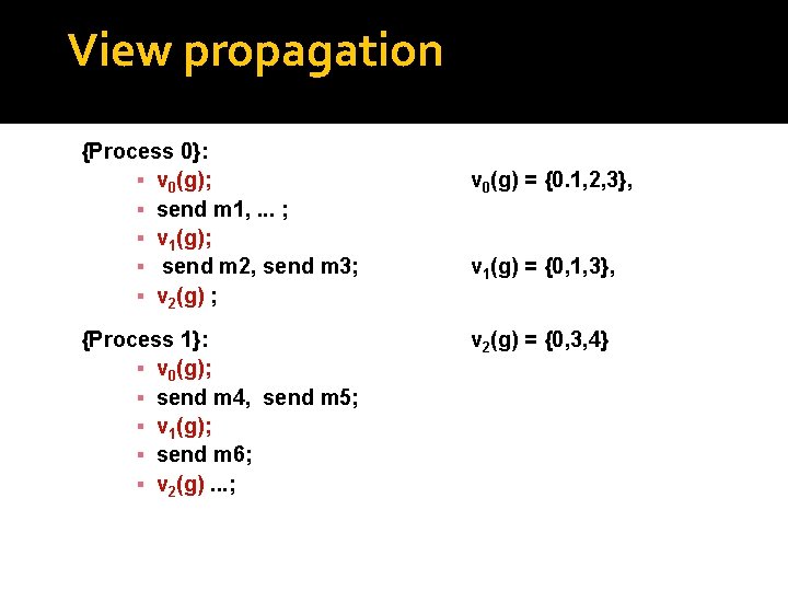 View propagation {Process 0}: ▪ v 0(g); ▪ send m 1, . . .