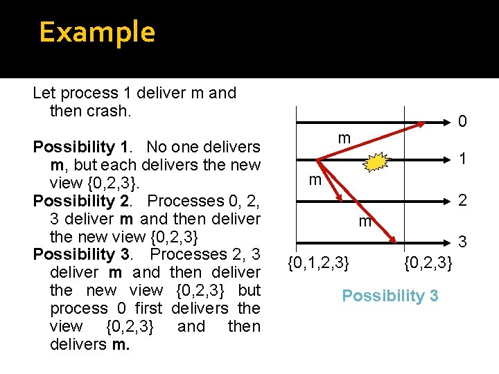 Example Let process 1 deliver m and then crash. Possibility 1. No one delivers