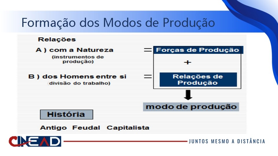 Formação dos Modos de Produção 