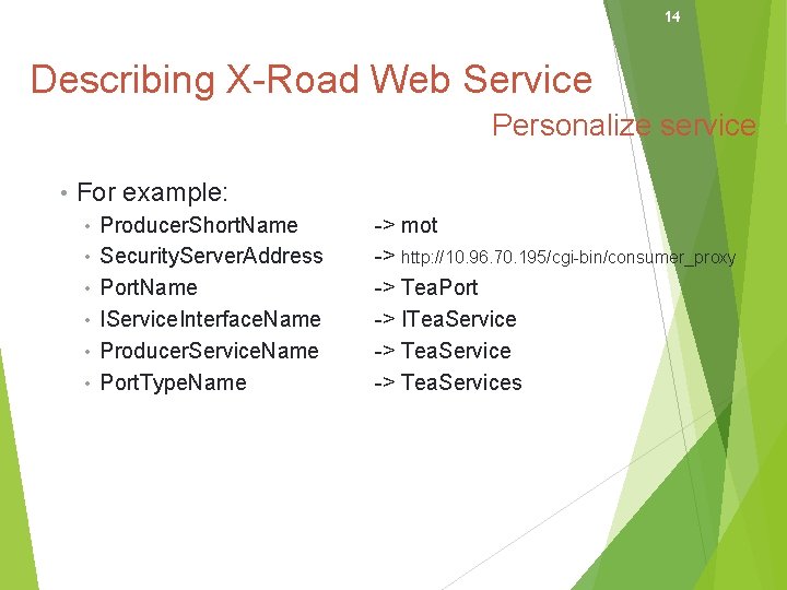 14 Describing X-Road Web Service Personalize service • For example: • Producer. Short. Name
