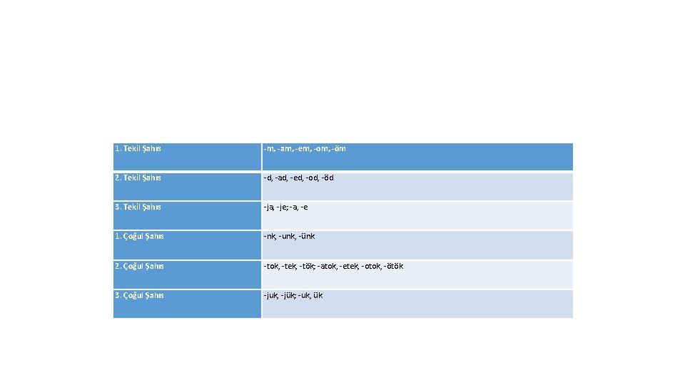 1. Tekil Şahıs -m, -am, -em, -om, -öm 2. Tekil Şahıs -d, -ad, -ed,