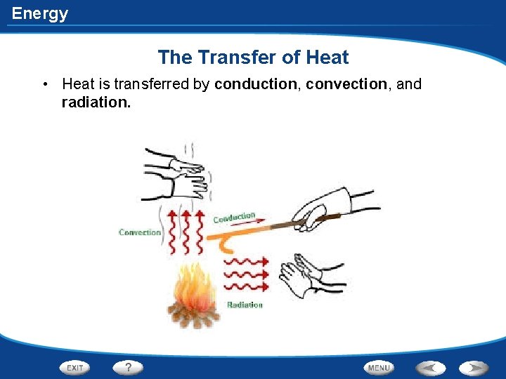 Energy The Transfer of Heat • Heat is transferred by conduction, convection, and radiation.