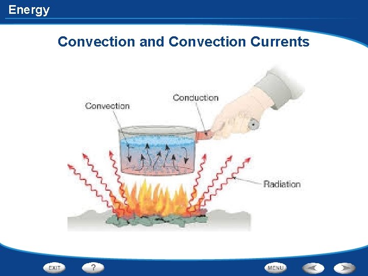 Energy Convection and Convection Currents 