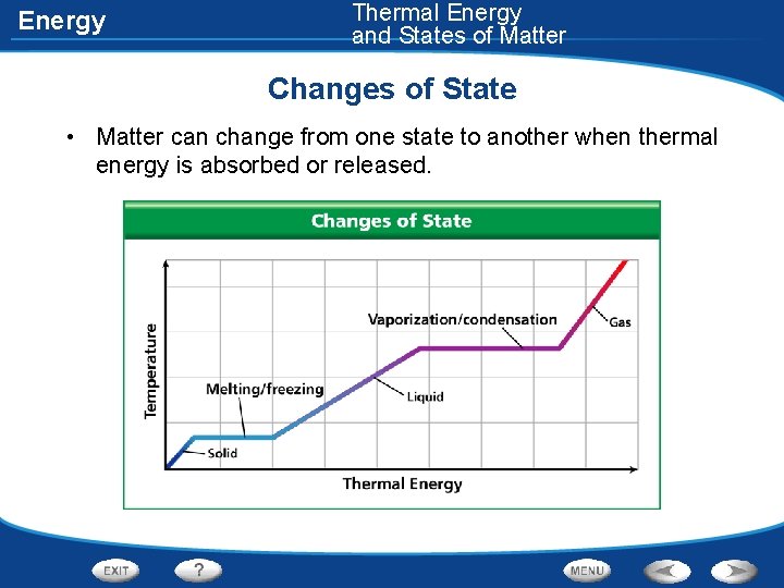 Energy Thermal Energy and States of Matter Changes of State • Matter can change