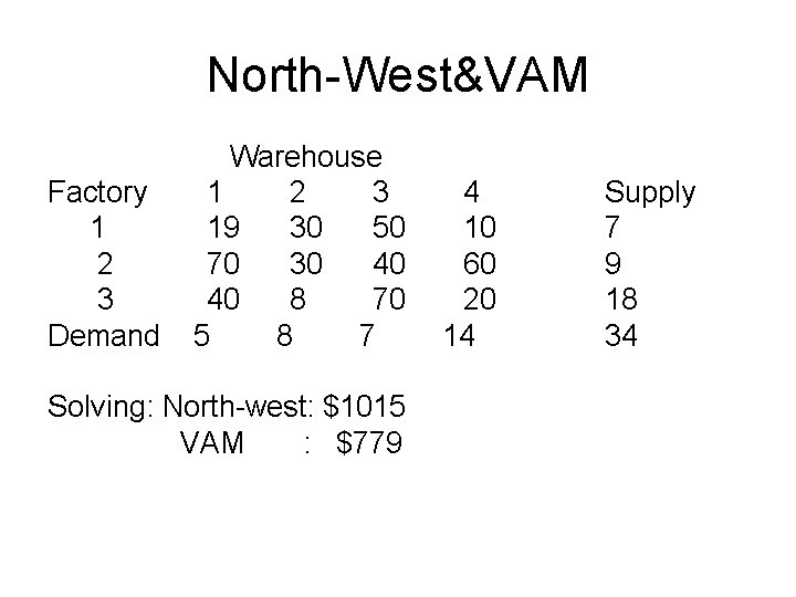 North-West&VAM Warehouse Factory 1 2 3 4 1 19 30 50 10 2 70