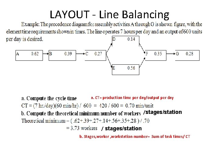 LAYOUT - Line Balancing a. CT= production time per day/output per day /stages/station /