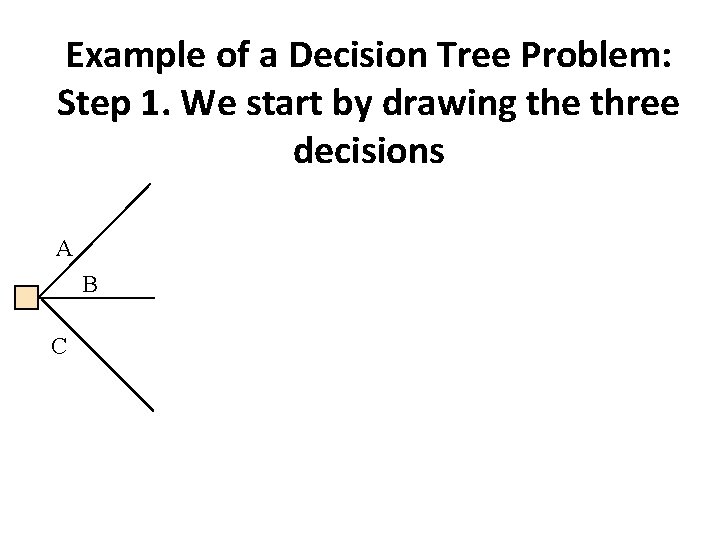Example of a Decision Tree Problem: Step 1. We start by drawing the three