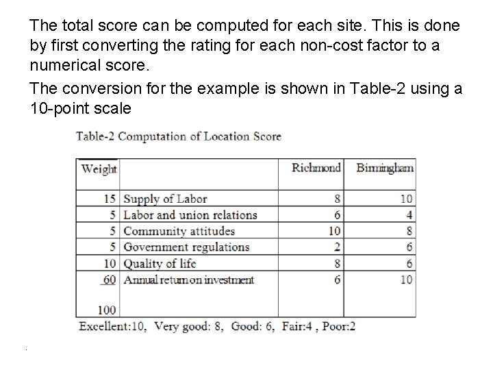 The total score can be computed for each site. This is done by first The total score can be computed for each site. This is done by first