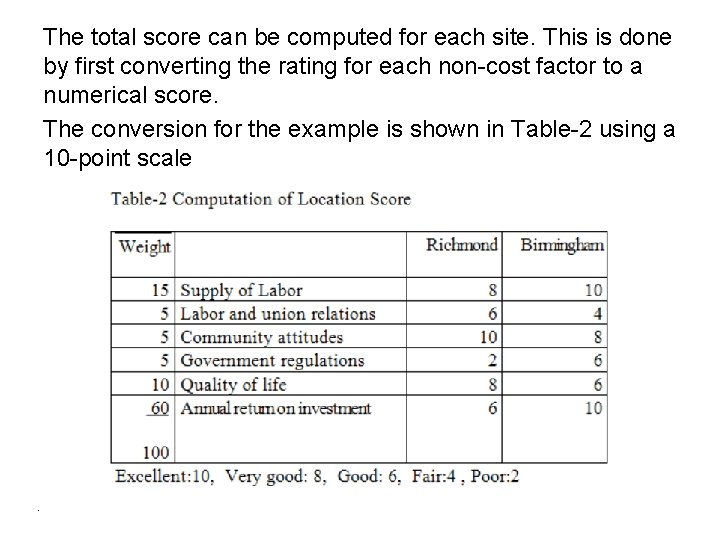 The total score can be computed for each site. This is done by first