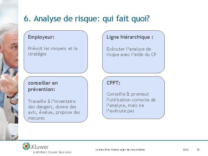 6. Analyse de risque: qui fait quoi? Employeur: Ligne hiérarchique : Prévoit les moyens