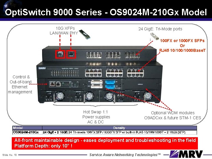 Opti. Switch 9000 Series - OS 9024 M-210 Gx Model 10 G XFPs LAN/WAN