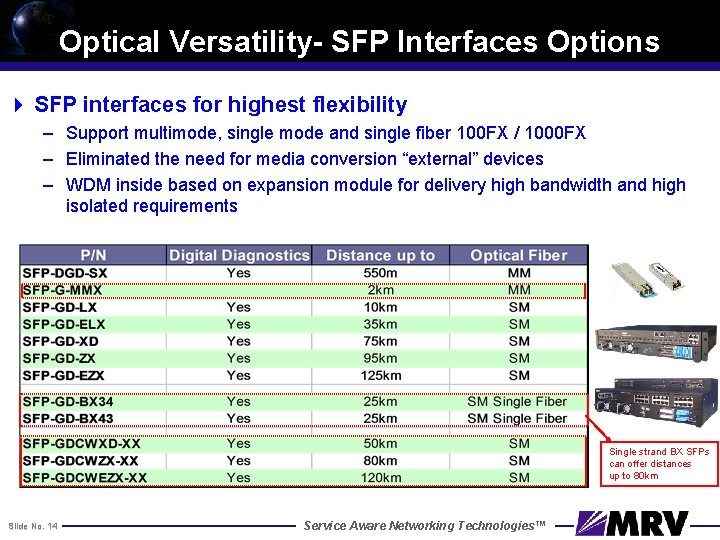 Optical Versatility- SFP Interfaces Options 4 SFP interfaces for highest flexibility – Support multimode,