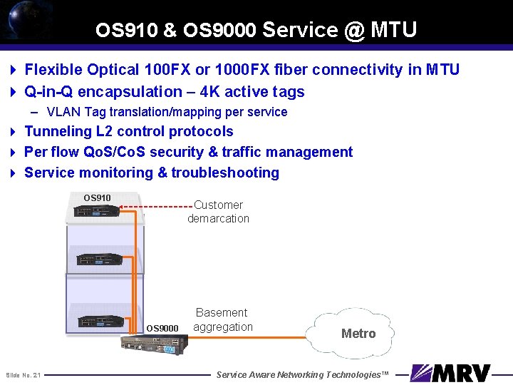 OS 910 & OS 9000 Service @ MTU 4 Flexible Optical 100 FX or
