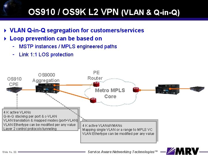 OS 910 / OS 9 K L 2 VPN (VLAN & Q-in-Q) 4 VLAN