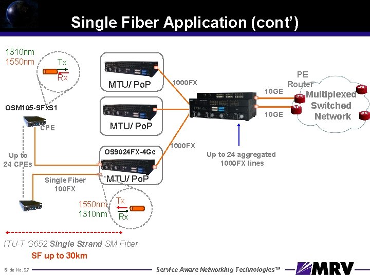 Single Fiber Application (cont’) 1310 nm 1550 nm Tx Rx MTU/ Po. P 1000