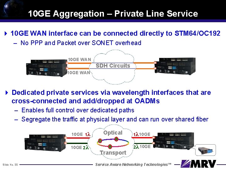 10 GE Aggregation – Private Line Service 4 10 GE WAN interface can be