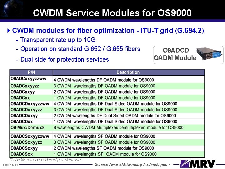 CWDM Service Modules for OS 9000 4 CWDM modules for fiber optimization - ITU-T