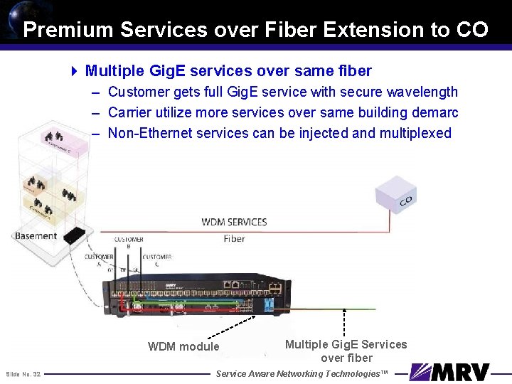 Premium Services over Fiber Extension to CO 4 Multiple Gig. E services over same