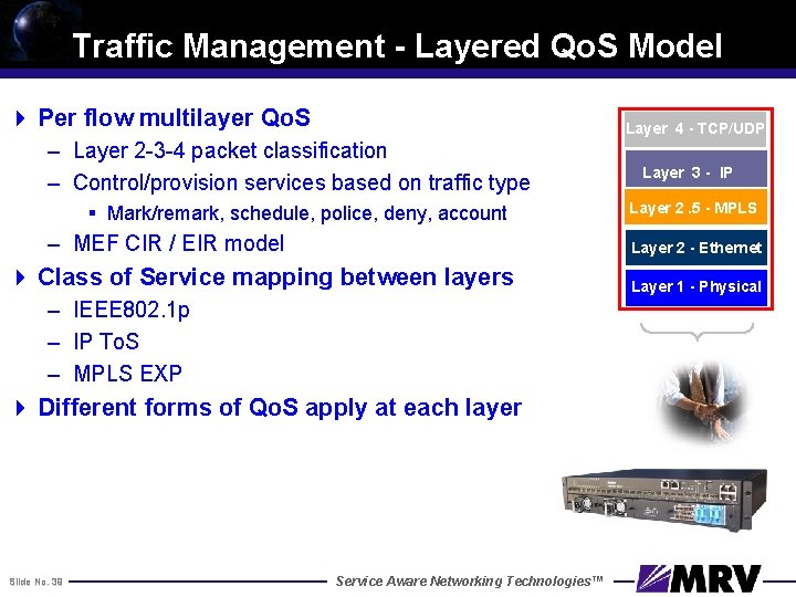 Traffic Management - Layered Qo. S Model 4 Per flow multilayer Qo. S Layer