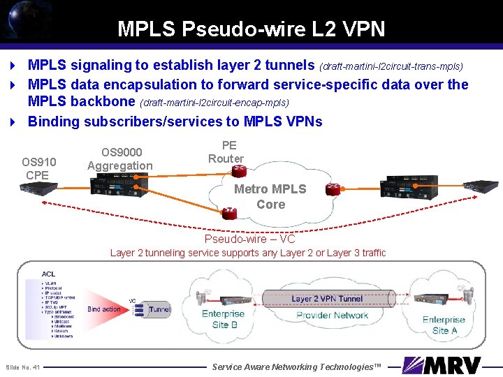 MPLS Pseudo-wire L 2 VPN 4 MPLS signaling to establish layer 2 tunnels (draft-martini-l