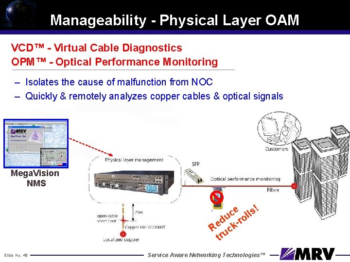 Manageability - Physical Layer OAM VCD™ - Virtual Cable Diagnostics OPM™ - Optical Performance