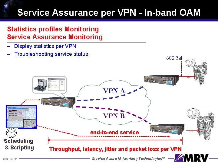 Service Assurance per VPN - In-band OAM Statistics profiles Monitoring Service Assurance Monitoring –
