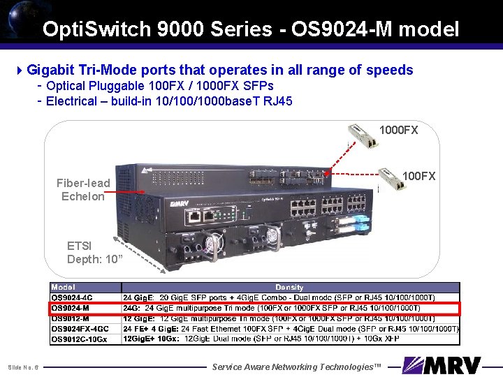 Opti. Switch 9000 Series - OS 9024 -M model 4 Gigabit Tri-Mode ports that