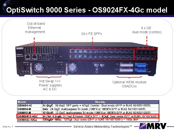 Opti. Switch 9000 Series - OS 9024 FX-4 Gc model Out-of-band Ethernet management Hot