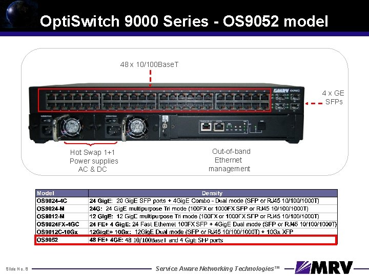 Opti. Switch 9000 Series - OS 9052 model 48 x 10/100 Base. T 4