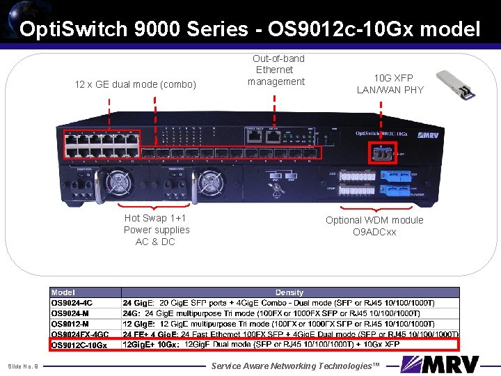 Opti. Switch 9000 Series - OS 9012 c-10 Gx model 12 x GE dual