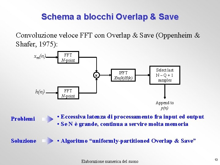 Schema a blocchi Overlap & Save Convoluzione veloce FFT con Overlap & Save (Oppenheim