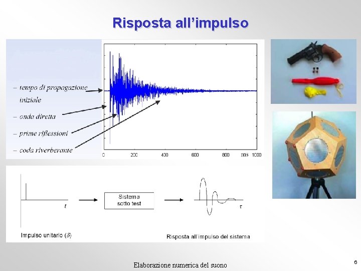 Risposta all’impulso Elaborazione numerica del suono 6 