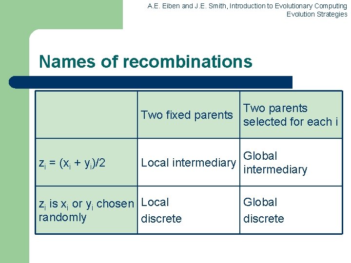 A. E. Eiben and J. E. Smith, Introduction to Evolutionary Computing Evolution Strategies Names