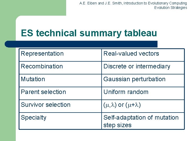 A. E. Eiben and J. E. Smith, Introduction to Evolutionary Computing Evolution Strategies ES