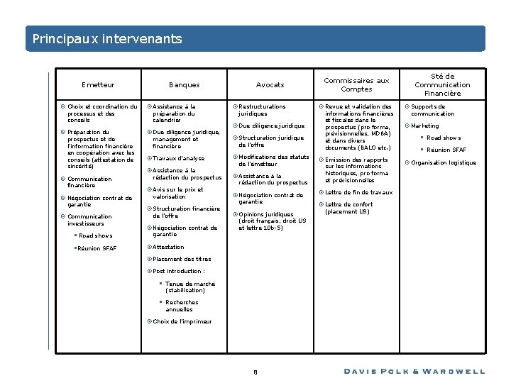 Principaux intervenants Emetteur Banques Choix et coordination du Assistance à la Préparation du Due