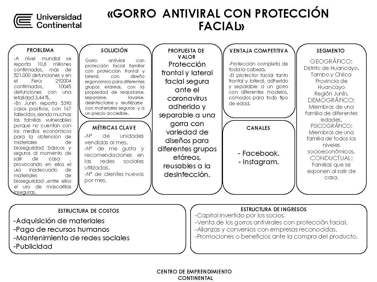  «GORRO ANTIVIRAL CON PROTECCIÓN FACIAL» PROBLEMA SOLUCIÓN -A nivel mundial se reporta 10,