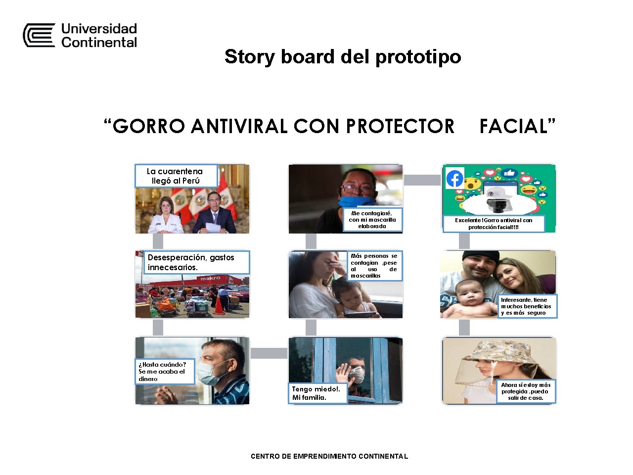 Story board del prototipo “GORRO ANTIVIRAL CON PROTECTOR FACIAL” La cuarentena llegó al Perú