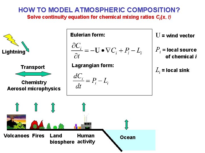 HOW TO MODEL ATMOSPHERIC COMPOSITION? Solve continuity equation for chemical mixing ratios Ci(x, t)