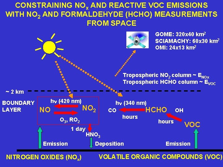 CONSTRAINING NOx AND REACTIVE VOC EMISSIONS WITH NO 2 AND FORMALDEHYDE (HCHO) MEASUREMENTS FROM