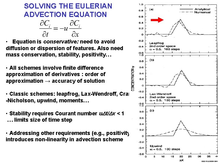 SOLVING THE EULERIAN ADVECTION EQUATION • Equation is conservative: need to avoid diffusion or