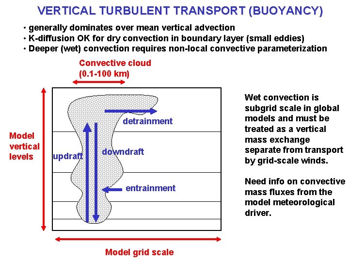 VERTICAL TURBULENT TRANSPORT (BUOYANCY) • generally dominates over mean vertical advection • K-diffusion OK