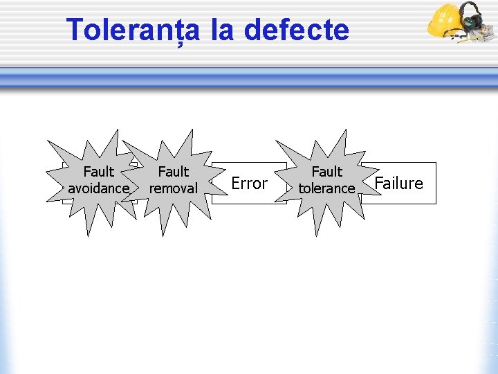 Toleranța la defecte Fault avoidance Fault removal Error Fault tolerance Failure 