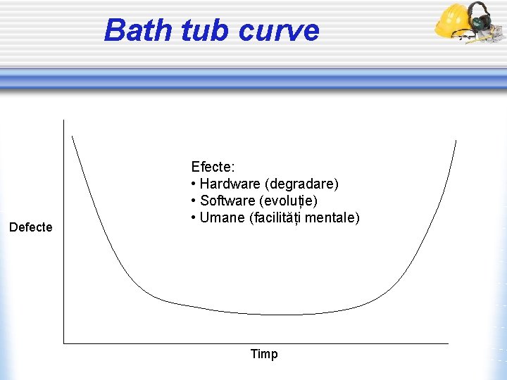 Bath tub curve Defecte Efecte: • Hardware (degradare) • Software (evoluție) • Umane (facilități