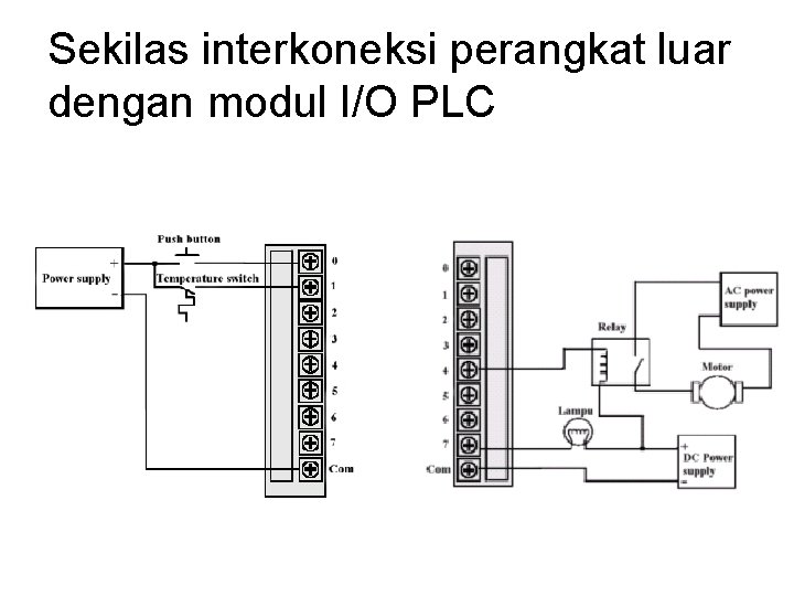 Sekilas interkoneksi perangkat luar dengan modul I/O PLC Sekilas interkoneksi perangkat luar dengan modul I/O PLC
